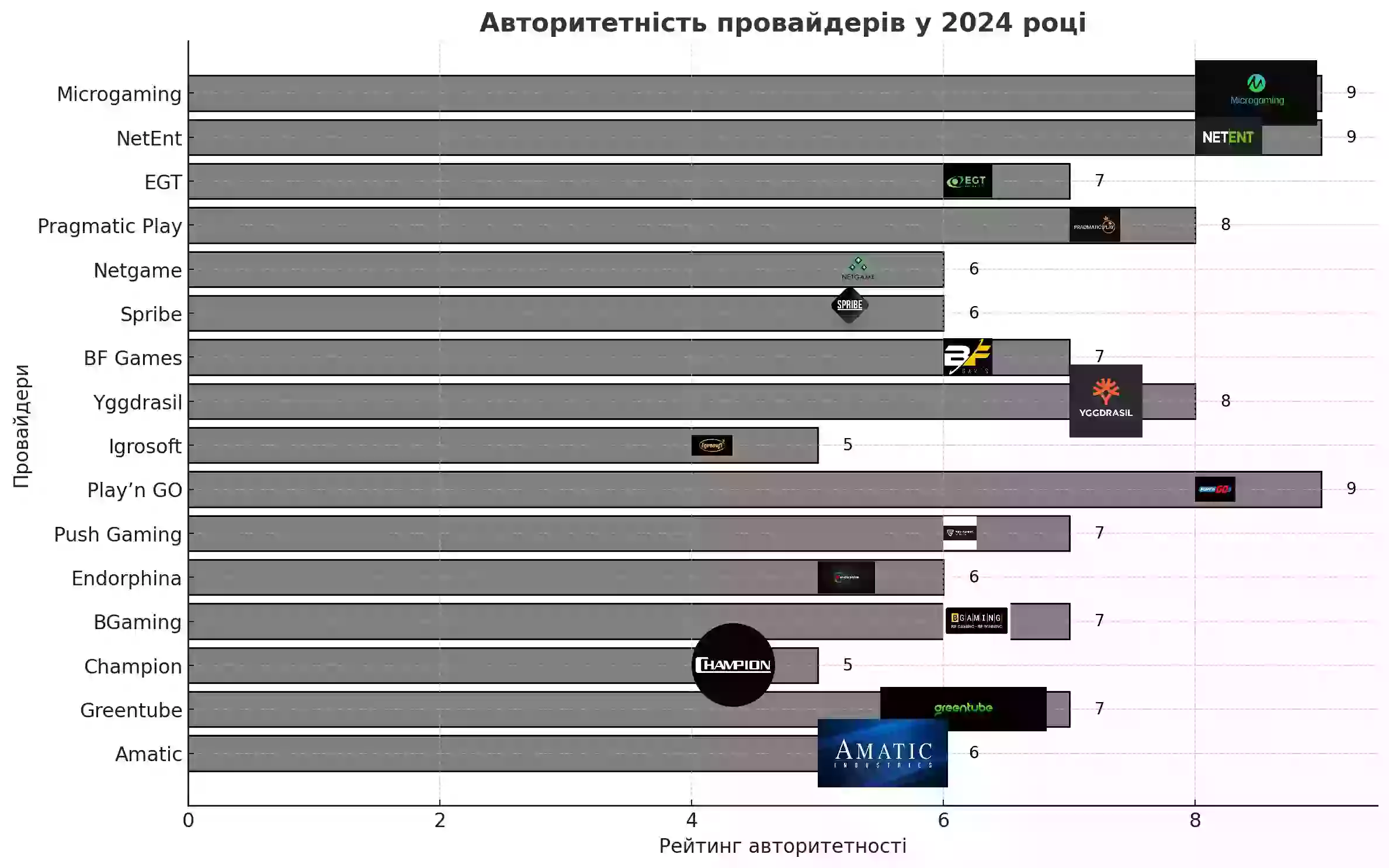 провайдери ігрових автоматів 2024