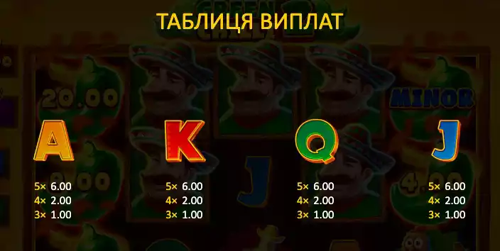 символи Green Chilli 2