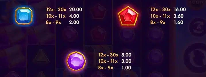 таблиця виплат Jack Rider