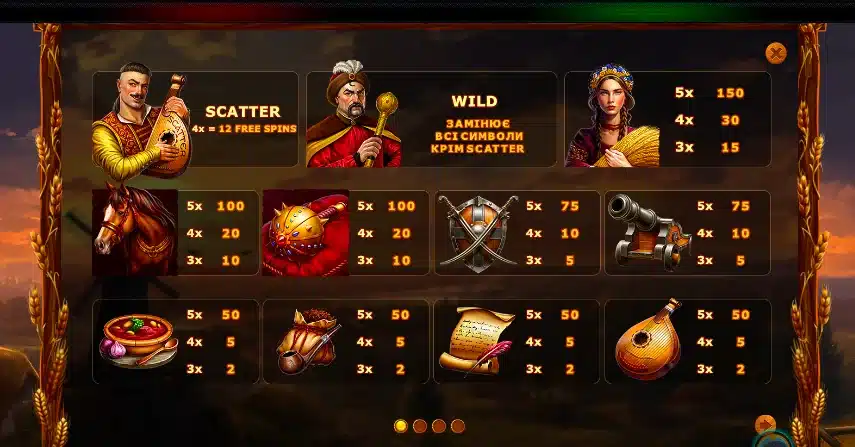 символи cossacks