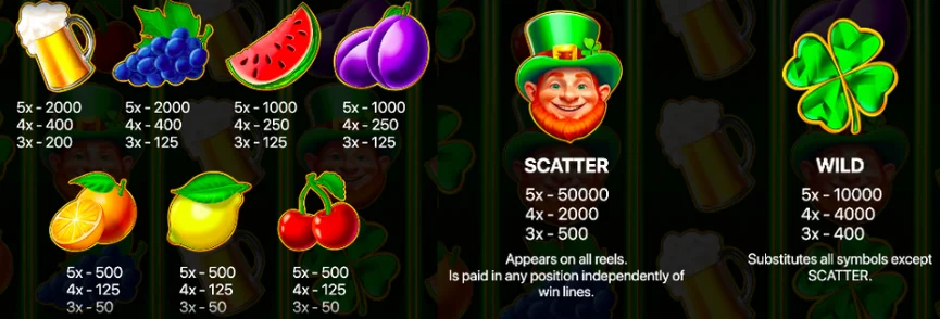 символи patrick wins