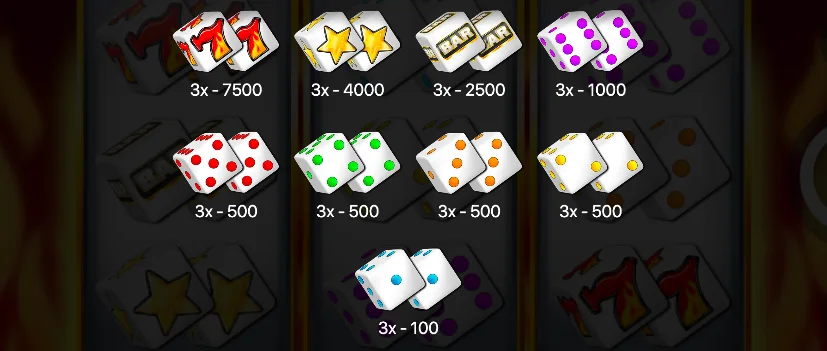 символи Dice Fortune 27 таблиця виплат