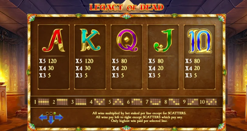 Legacy of Dead символи